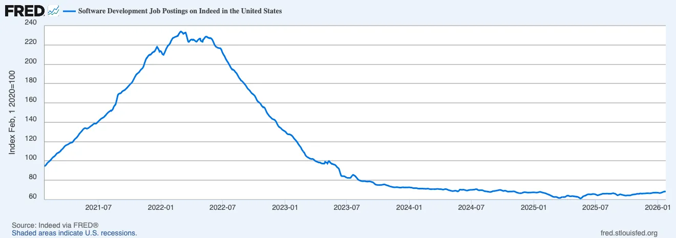 Job postings on Indeed